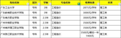 工程造价师报考条件及考试的科目