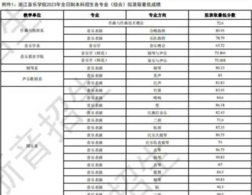 沈阳音乐学院录取分数线