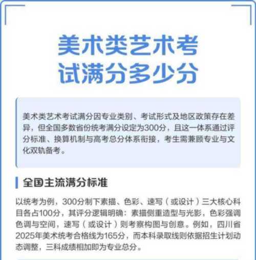 美术类专业考研总分多少