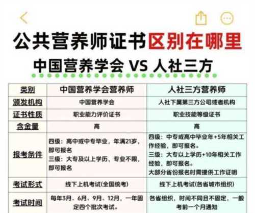 公共营养师对应的专业是什么专业