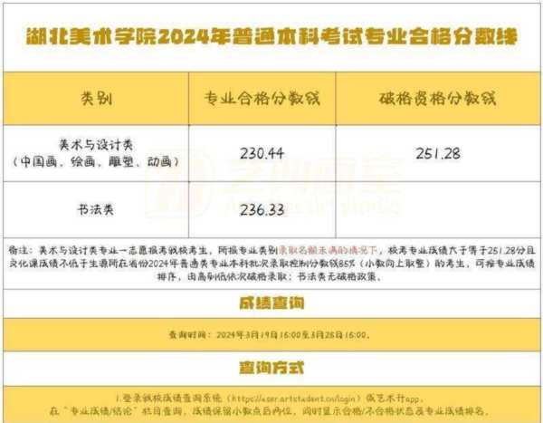 清华大学美术学院校考合格名单公示