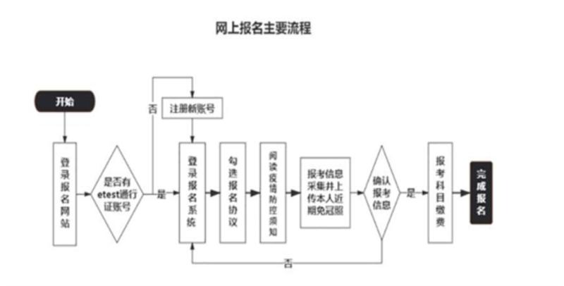 吉林省计算机二级准考证打印入口官网