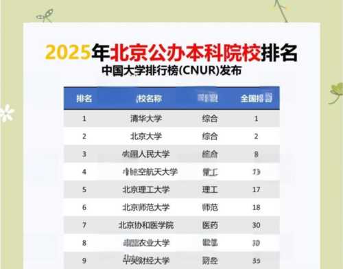 全国本科大学排名一览表