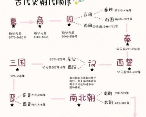  历史朝代时间最长是哪个