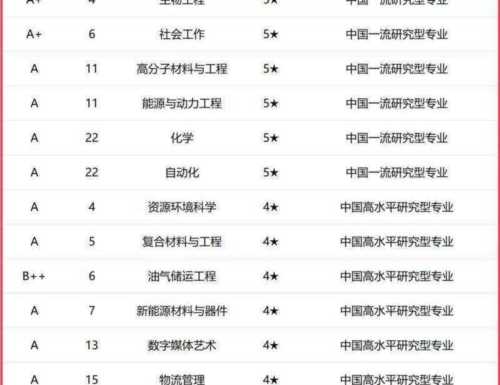 理工科大学专业大全及详细介绍