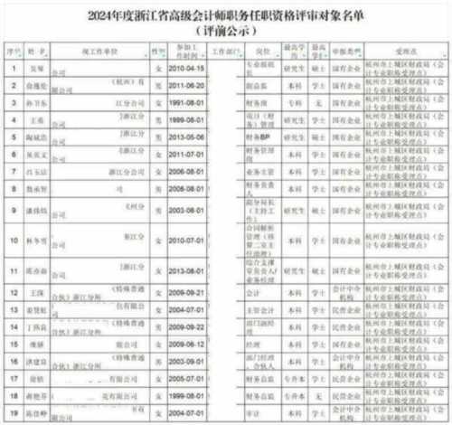高级会计师相当于什么级别的职称呢