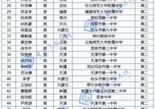 物理竞赛获奖名单吴爱华