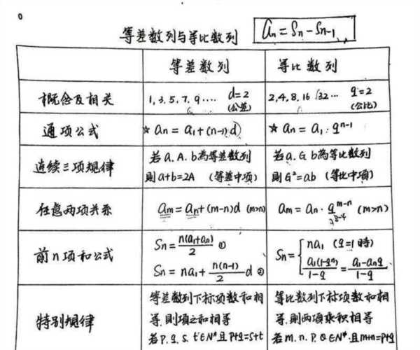 高中数学14个专题的解题方法