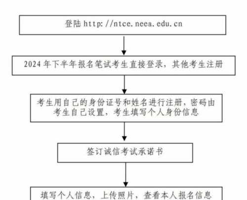 httpntceneeaeducn报名官网