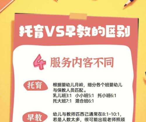 早教中心和托育中心的区别