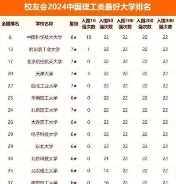  理工大学排名全国排名第几