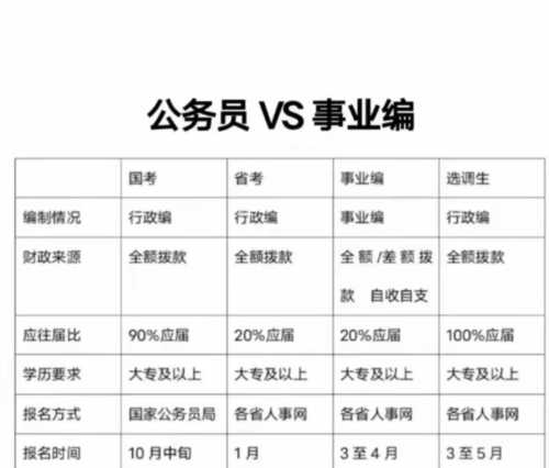 大专能考什么事业单位