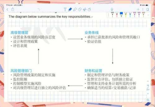 frm一级考试科目有哪些