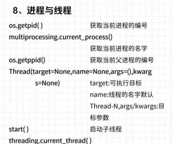 python基础入门收获