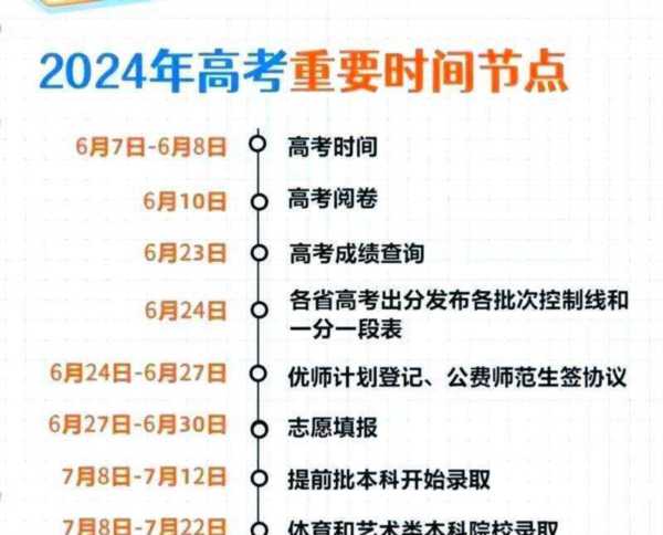 2025新高考高考时间安排表