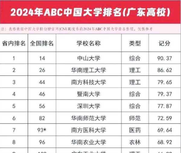高校排名查询
