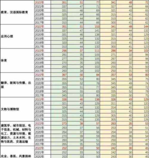 2024年研究生国家线分数线一览表