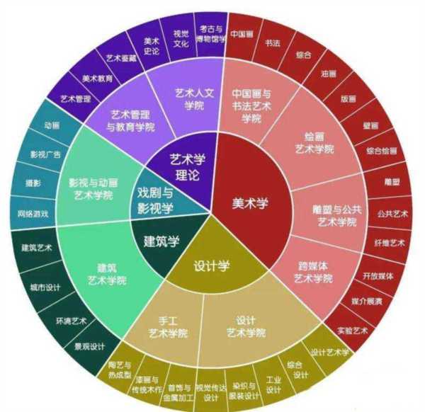 动画专业就业前景和就业方向
