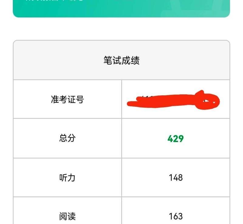 英语六级是什么水平 含金量高不高