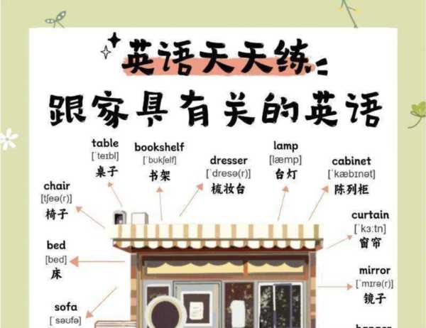 桌子用英语来说怎么说
