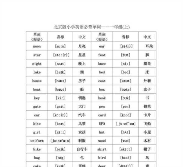 孩子的英语单词音标单数还是复数