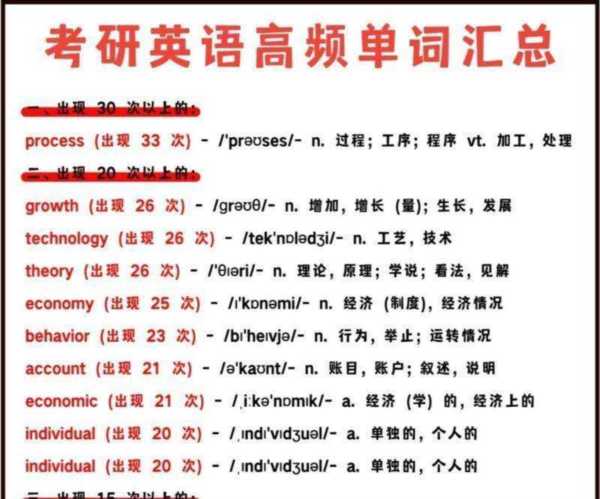 英语考研高频词汇选自历年真题