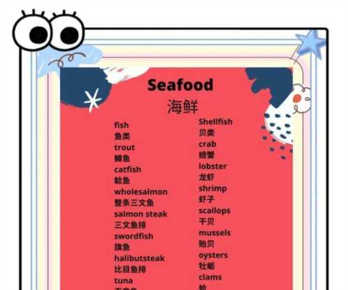 排骨的英文怎么说呢怎么写的