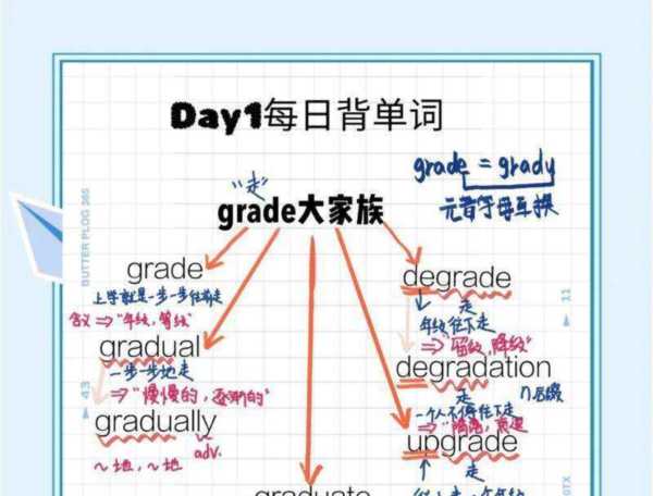 怎样如何怎么读英语单词的简单介绍