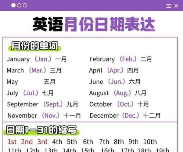 一到十二月的英语缩写怎么读的