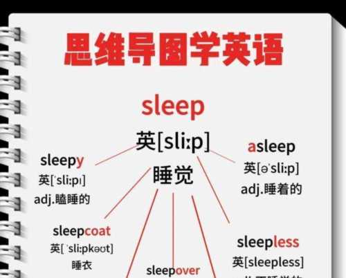 卧槽用英语怎么说呢怎么写出来