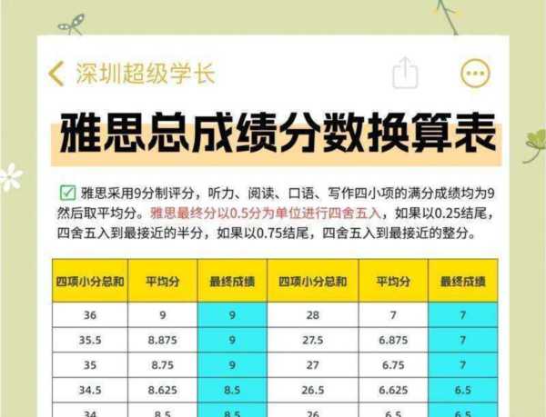 英语雅思总分多少分,多少分及格