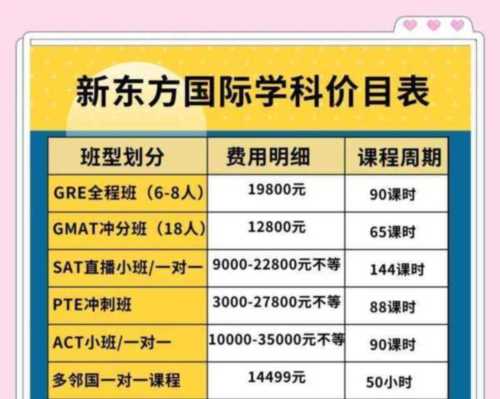 新东方线下英语培训收费价格表