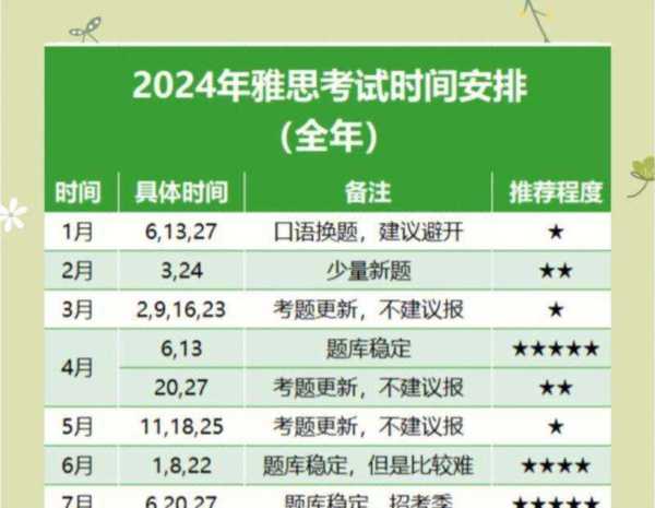 雅思考试时间2025具体时间几点考
