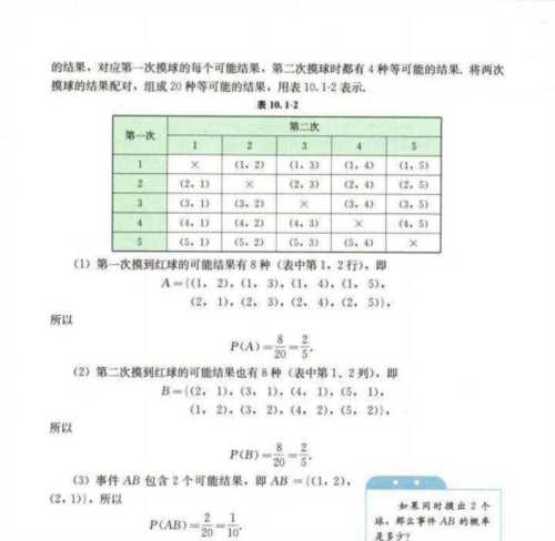 初等数学到高等数学电子版