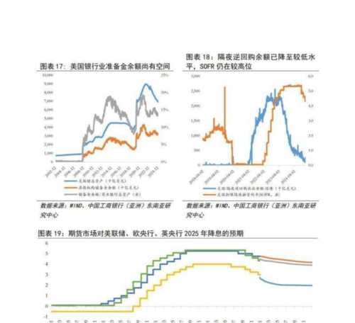 金融分析师行业发展现状分析