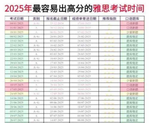 雅思考试时间和费用地点2024青岛