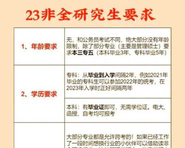 非应届生考研报名需要什么材料