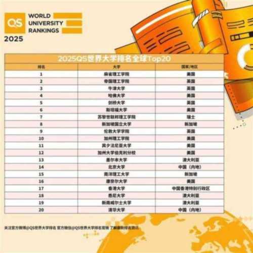 世界著名的理工大学