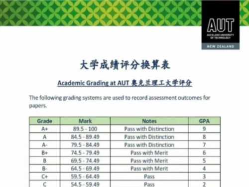 读硕士预科必须要本科成绩单吗