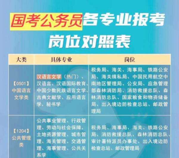 大专生可以报考哪些公务员女生岗位呢