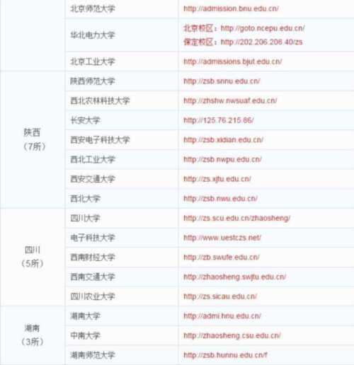 陕西省高中学生综合素质评价登录入口