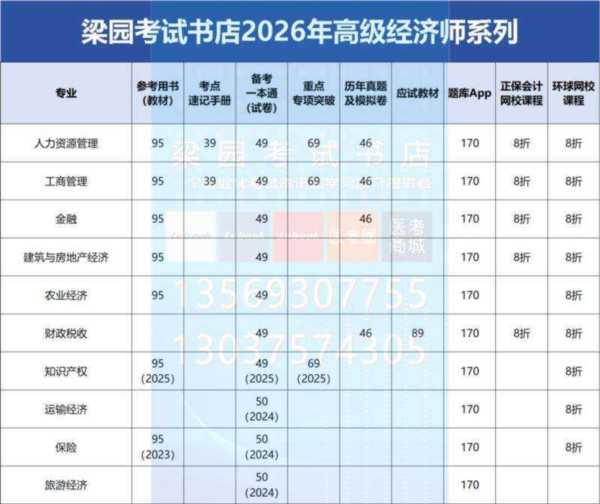 河北省2025年高级经济师考试报名时间