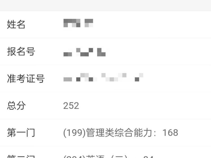 考研成绩总分340分是多少