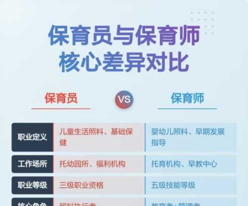保育员是老师吗?为什么被人看不起?