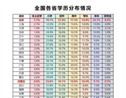 全国有多少研究生学历的人