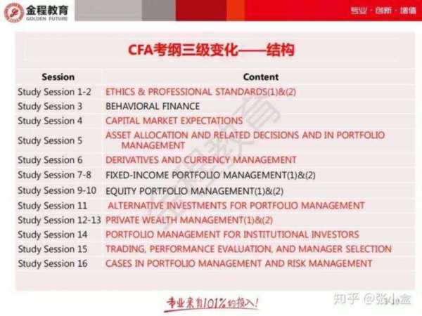 2024cfa考试成绩什么时候出来