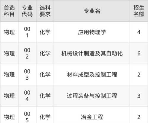 兰州理工大学录取分数线多少