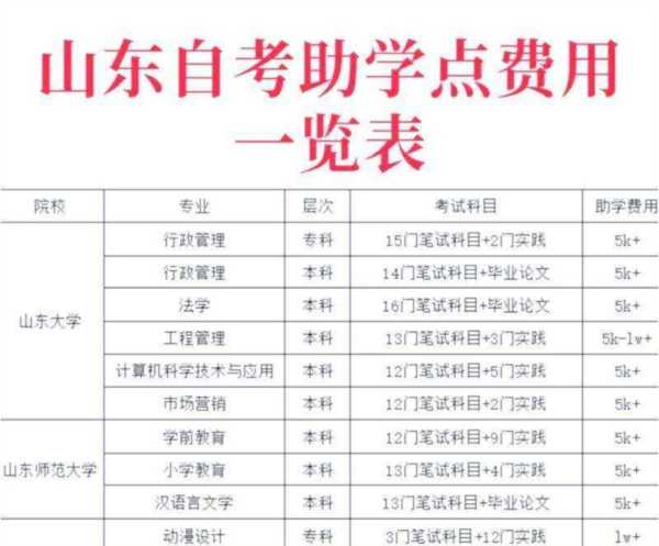 wsop报名费