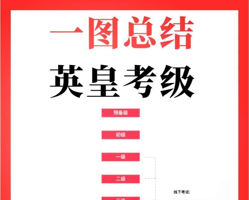 mhk考试怎么分等级