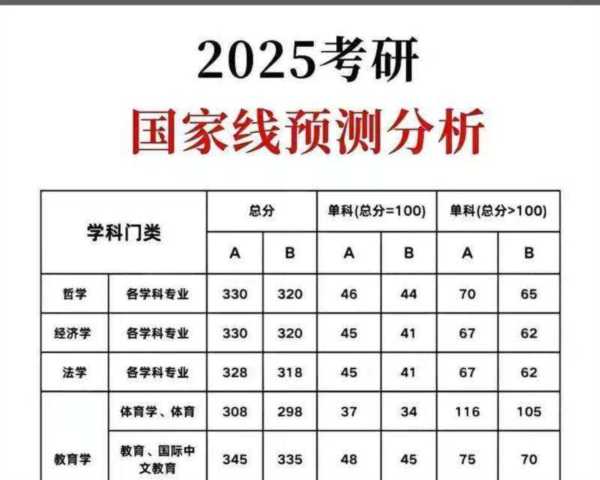 2024研究生多少号出成绩